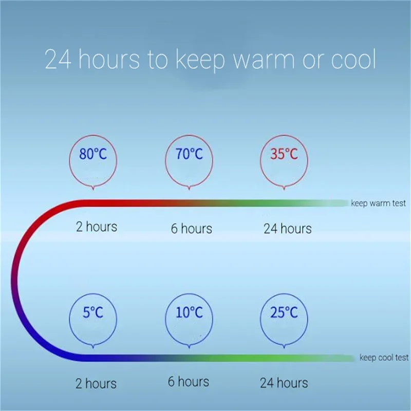 500Ml Digital Temperature Display Uv Self Cleaning Smart Water Bottle Insulated Reminder to Drink Stainless Steel Thermal Bottle