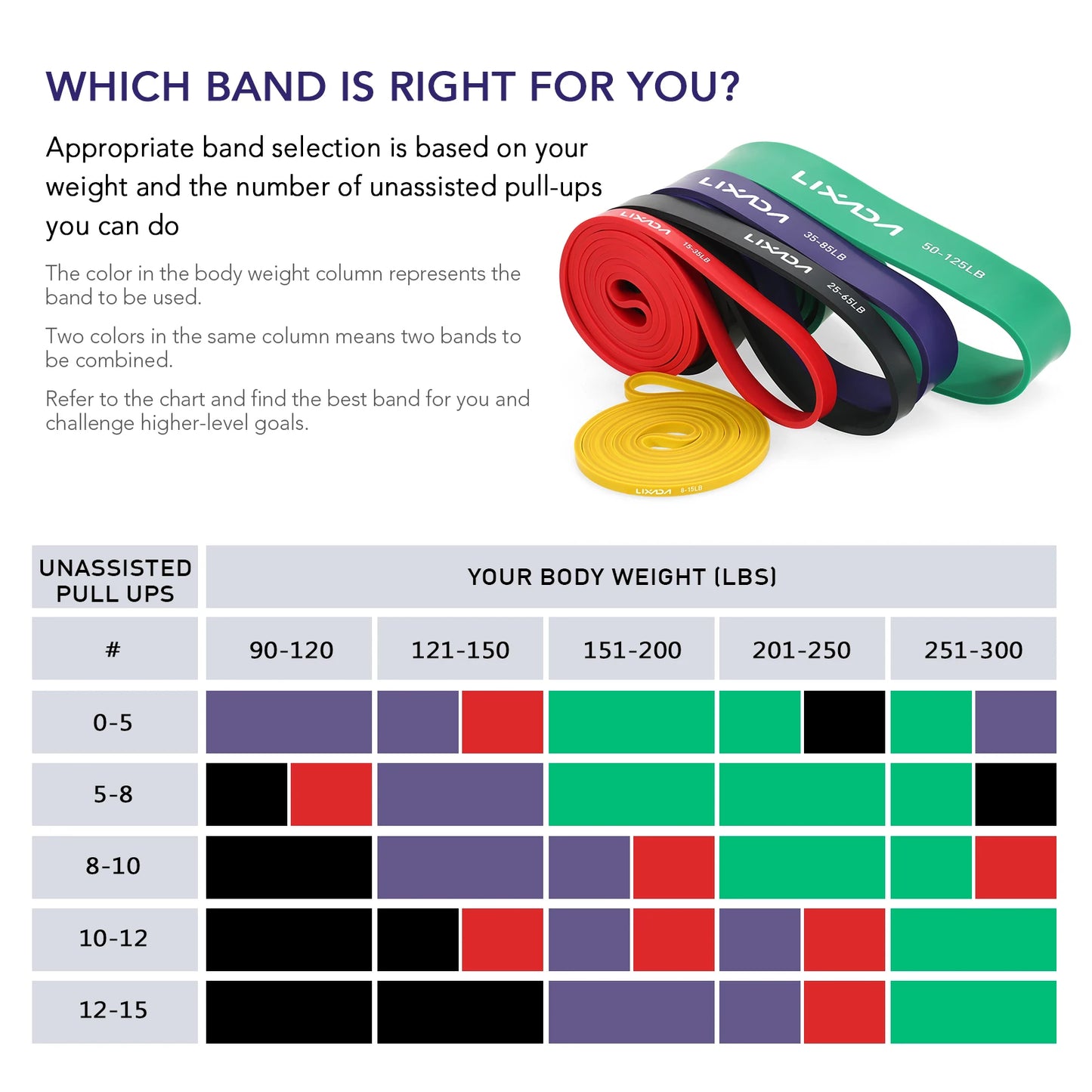Pull Up Assist Bands